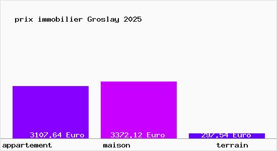 prix immobilier Groslay