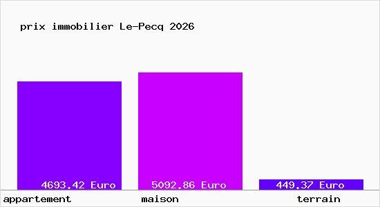 prix immobilier Le-Pecq