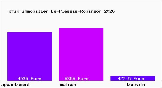 prix immobilier Le-Plessis-Robinson