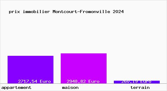prix immobilier Montcourt-Fromonville