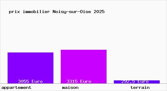 prix immobilier Noisy-sur-Oise