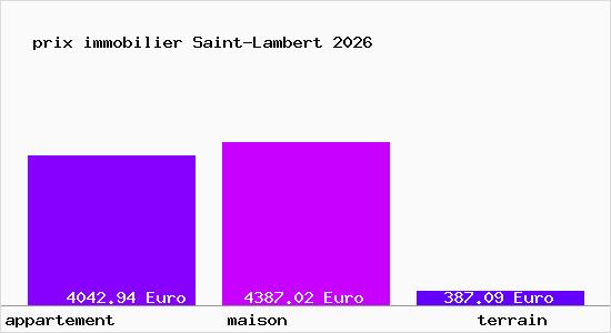 prix immobilier Saint-Lambert