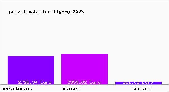 prix immobilier Tigery