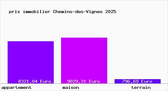 prix immobilier Chemins-des-Vignes