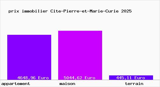 prix immobilier Cite-Pierre-et-Marie-Curie