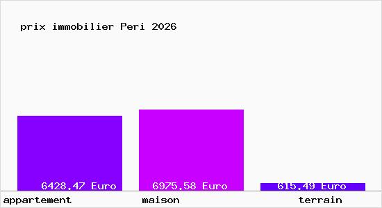 prix immobilier Peri