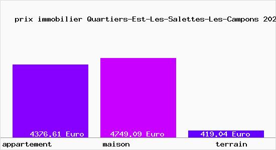 prix immobilier Quartiers-Est-Les-Salettes-Les-Campons
