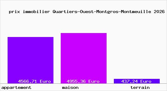 prix immobilier Quartiers-Ouest-Montgros-Montmeuille