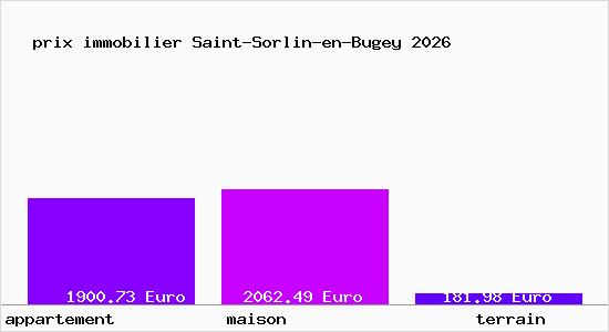prix immobilier Saint-Sorlin-en-Bugey