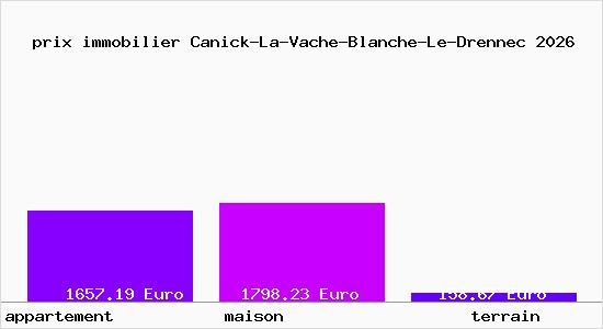 prix immobilier Canick-La-Vache-Blanche-Le-Drennec