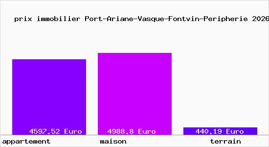 prix immobilier Port-Ariane-Vasque-Fontvin-Peripherie