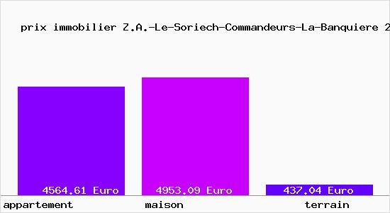 prix immobilier Z.A.-Le-Soriech-Commandeurs-La-Banquiere