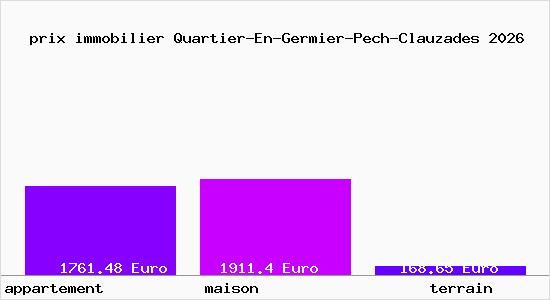 prix immobilier Quartier-En-Germier-Pech-Clauzades