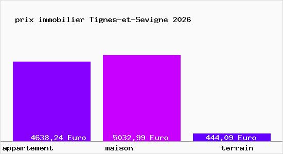 prix immobilier Tignes-et-Sevigne