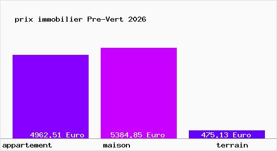 prix immobilier Pre-Vert