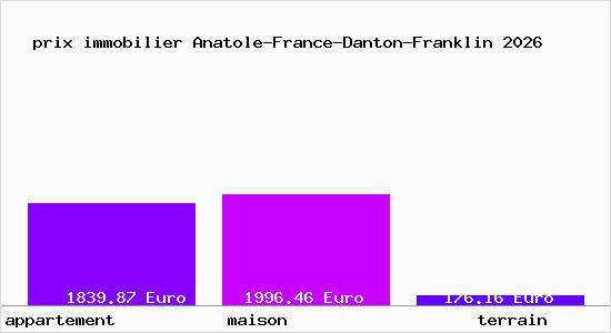 prix immobilier Anatole-France-Danton-Franklin