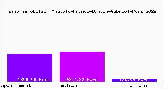 prix immobilier Anatole-France-Danton-Gabriel-Peri