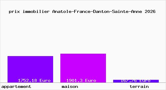 prix immobilier Anatole-France-Danton-Sainte-Anne