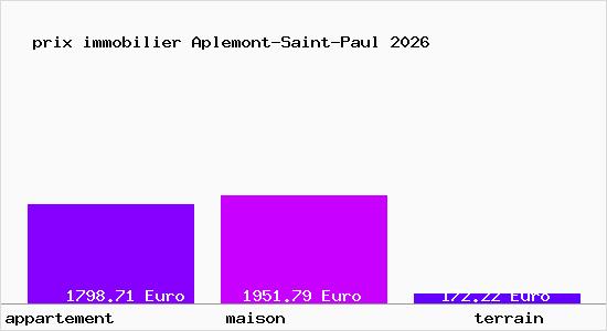 prix immobilier Aplemont-Saint-Paul