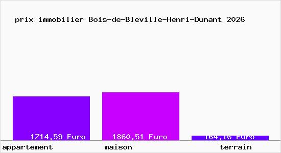 prix immobilier Bois-de-Bleville-Henri-Dunant