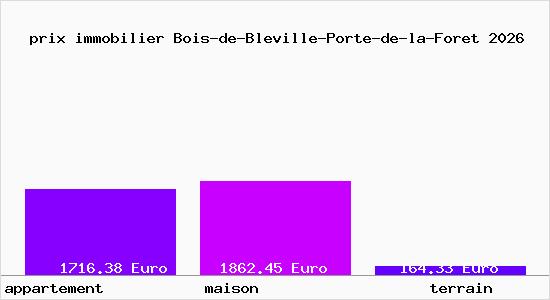 prix immobilier Bois-de-Bleville-Porte-de-la-Foret