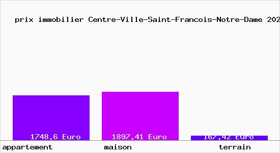 prix immobilier Centre-Ville-Saint-Francois-Notre-Dame
