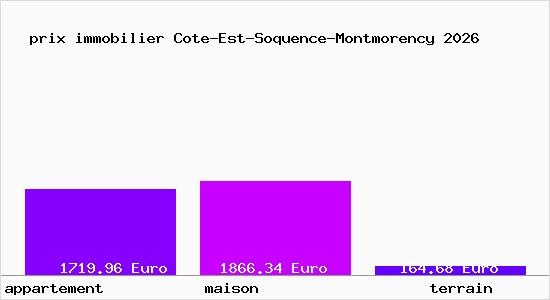 prix immobilier Cote-Est-Soquence-Montmorency