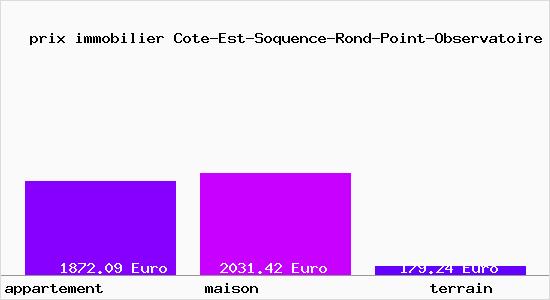 prix immobilier Cote-Est-Soquence-Rond-Point-Observatoire