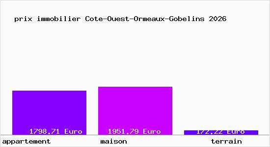 prix immobilier Cote-Ouest-Ormeaux-Gobelins