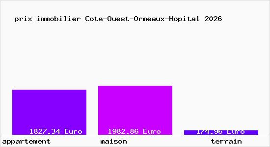 prix immobilier Cote-Ouest-Ormeaux-Hopital