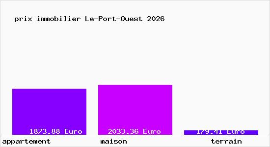 prix immobilier Le-Port-Ouest