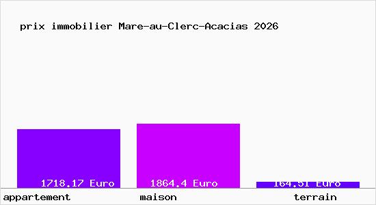 prix immobilier Mare-au-Clerc-Acacias