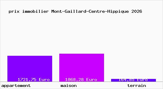 prix immobilier Mont-Gaillard-Centre-Hippique