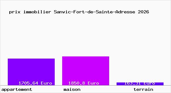 prix immobilier Sanvic-Fort-de-Sainte-Adresse