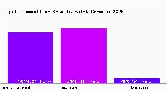 prix immobilier Kremlin-Saint-Germain