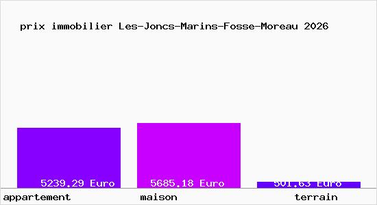 prix immobilier Les-Joncs-Marins-Fosse-Moreau