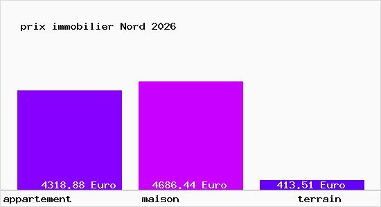 prix immobilier Nord