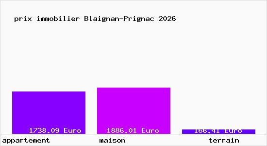 prix immobilier Blaignan-Prignac