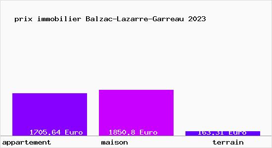 prix immobilier Balzac-Lazarre-Garreau