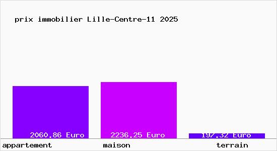 prix immobilier Lille-Centre-11
