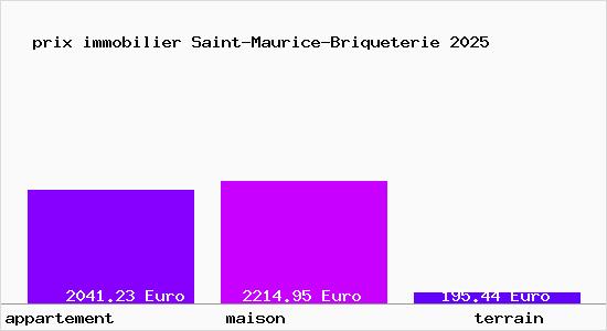 prix immobilier Saint-Maurice-Briqueterie