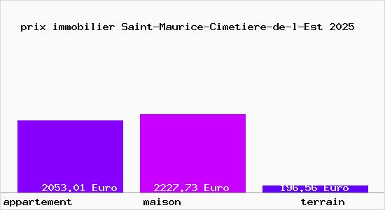 prix immobilier Saint-Maurice-Cimetiere-de-l-Est