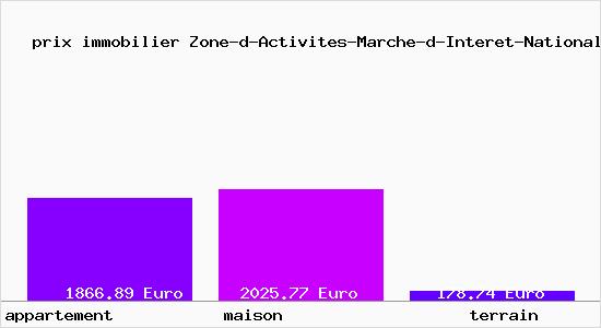 prix immobilier Zone-d-Activites-Marche-d-Interet-National