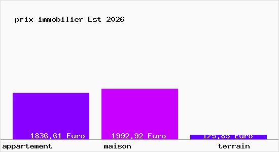 prix immobilier Est