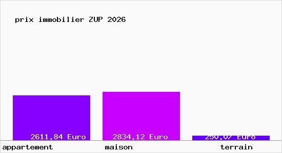 prix immobilier ZUP
