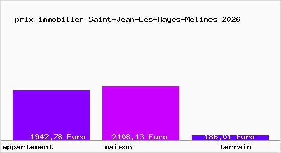 prix immobilier Saint-Jean-Les-Hayes-Melines