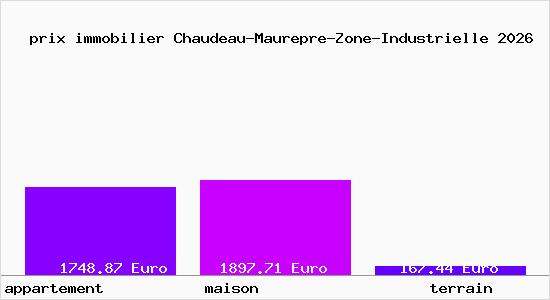 prix immobilier Chaudeau-Maurepre-Zone-Industrielle