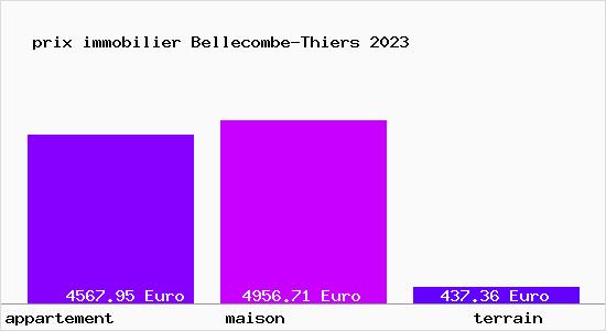 prix immobilier Bellecombe-Thiers