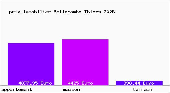 prix immobilier Bellecombe-Thiers