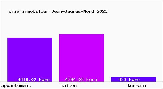 prix immobilier Jean-Jaures-Nord